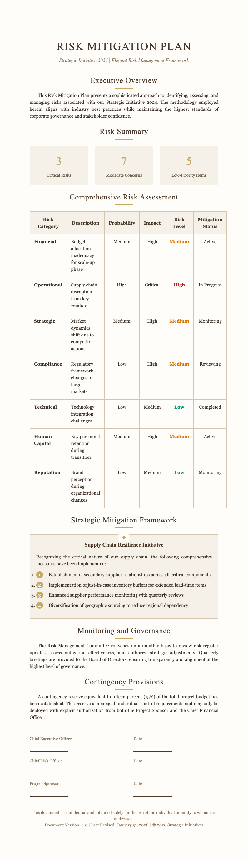 Elegant sophisticated risk mitigation plan